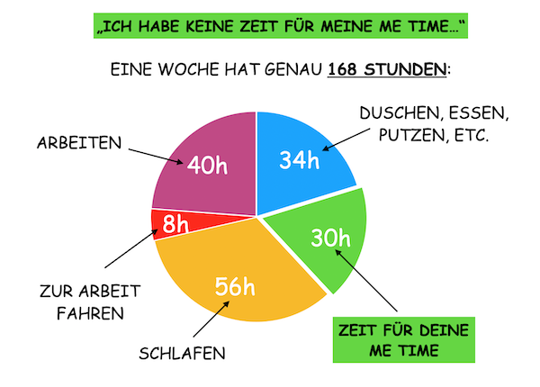 Me Time - Keine Zeit